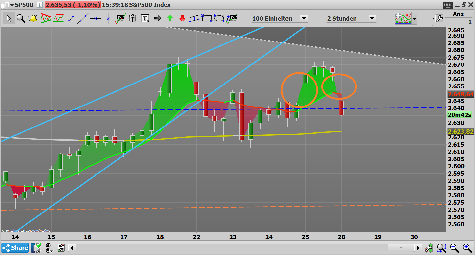2019 QV-GDAXi-DJ-GOLD-EURUSD- JPY 1093589