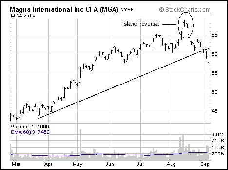 Trading Bougainville Copper (ADRs) 867948 390851