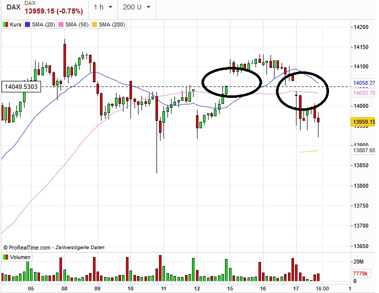 Börse ein Haifischbecken: Trade was du siehst 1234214
