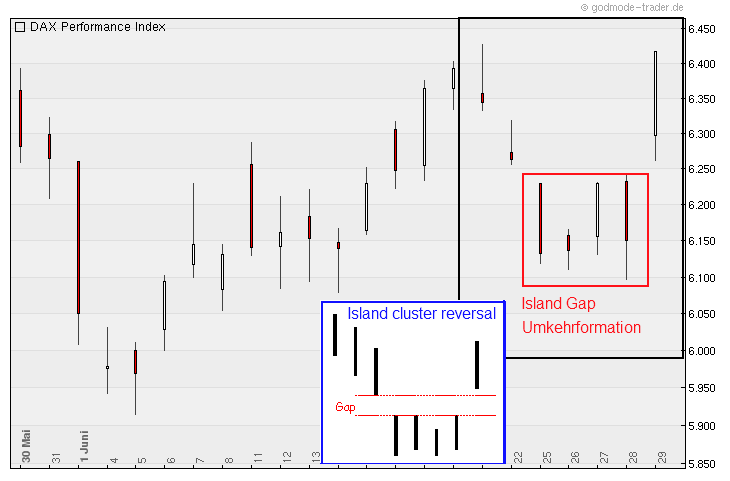 QV ultimate 2012 519185