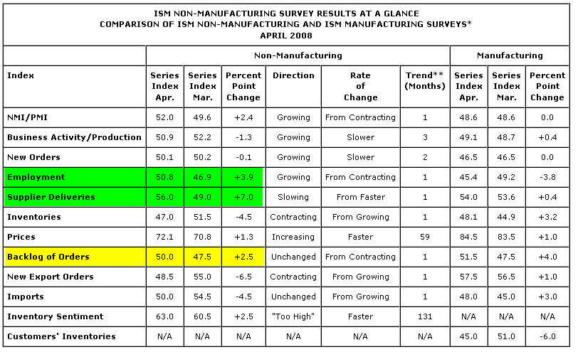 ▶ TTT - Montag, 05.05.2008 162376