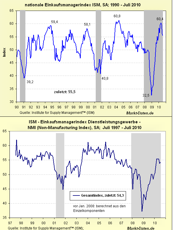 Der Antizykliker-Thread 342158