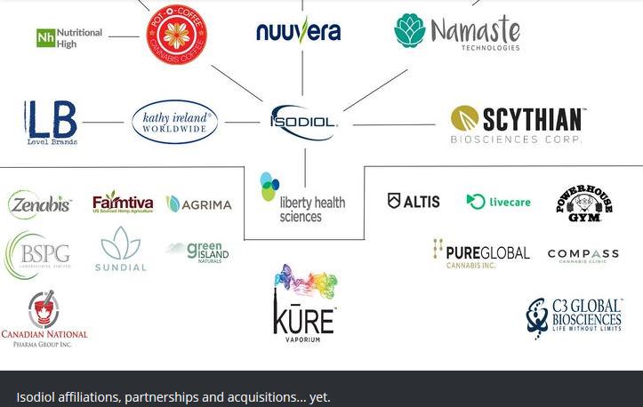 Isodiol Int. Inc.acquires 100% in Pot-O-Coffee 1075459