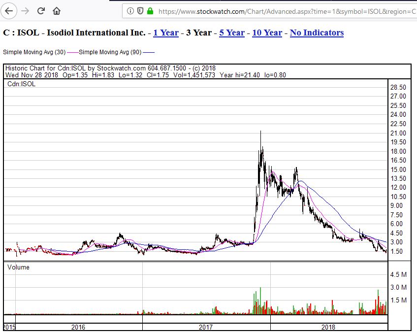 Isodiol Int. Inc.acquires 100% in Pot-O-Coffee 1085170