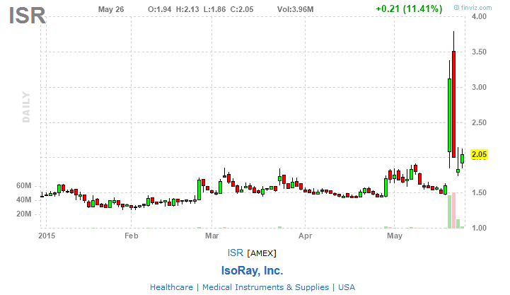 Daytrading mit Glückstreffer für 100 Euro. 828345