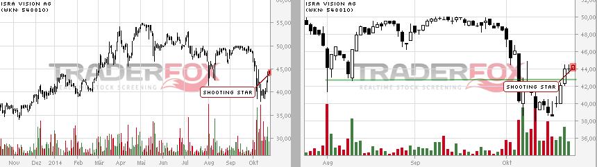 ISRA Vision vor Rebound ! 767789