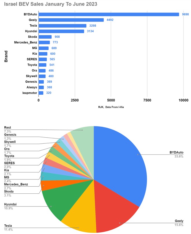 Auto- und Batterien-Herstellers BYD 1380214