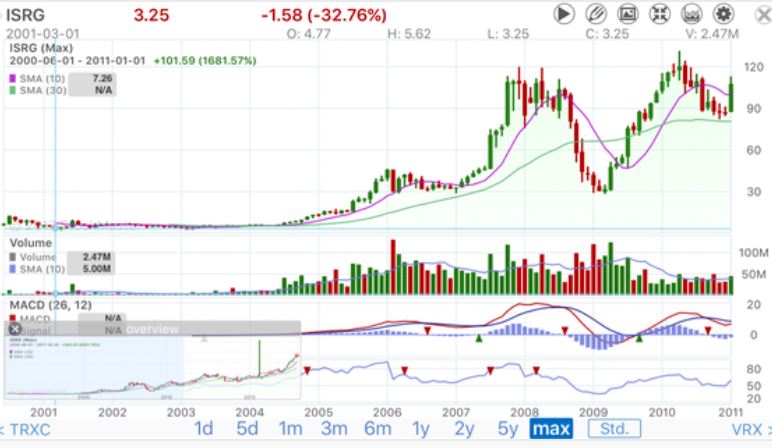 TransEnterix - vergleichbar mit ISRG ? 1019049