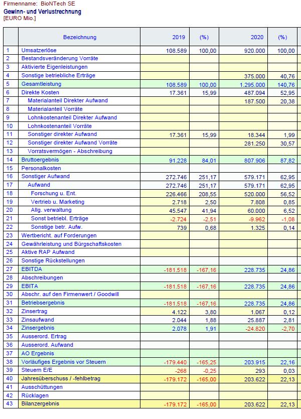Biontech & MRNA: Revolution in der Pharmaindustrie 1236127