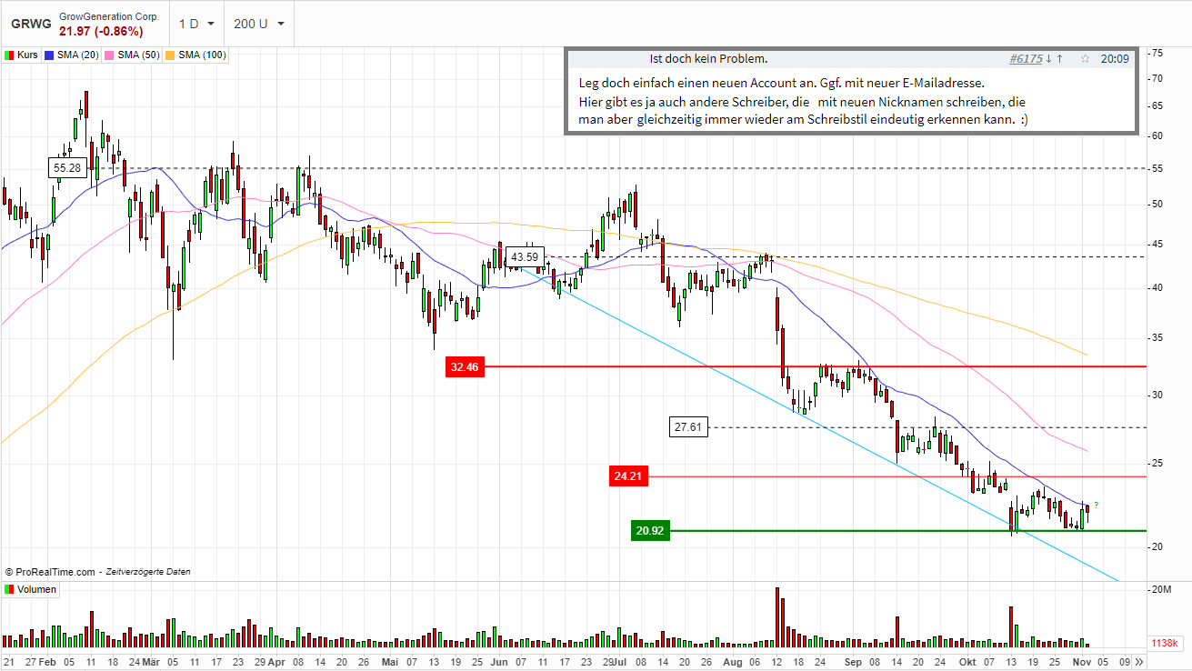 GrowGeneration - Hydroponik als Chance! 1282090