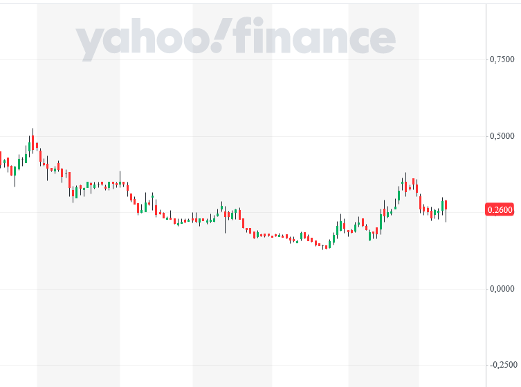 EV-Ladelösungen in ganz Amerika ausgewählt 1407029