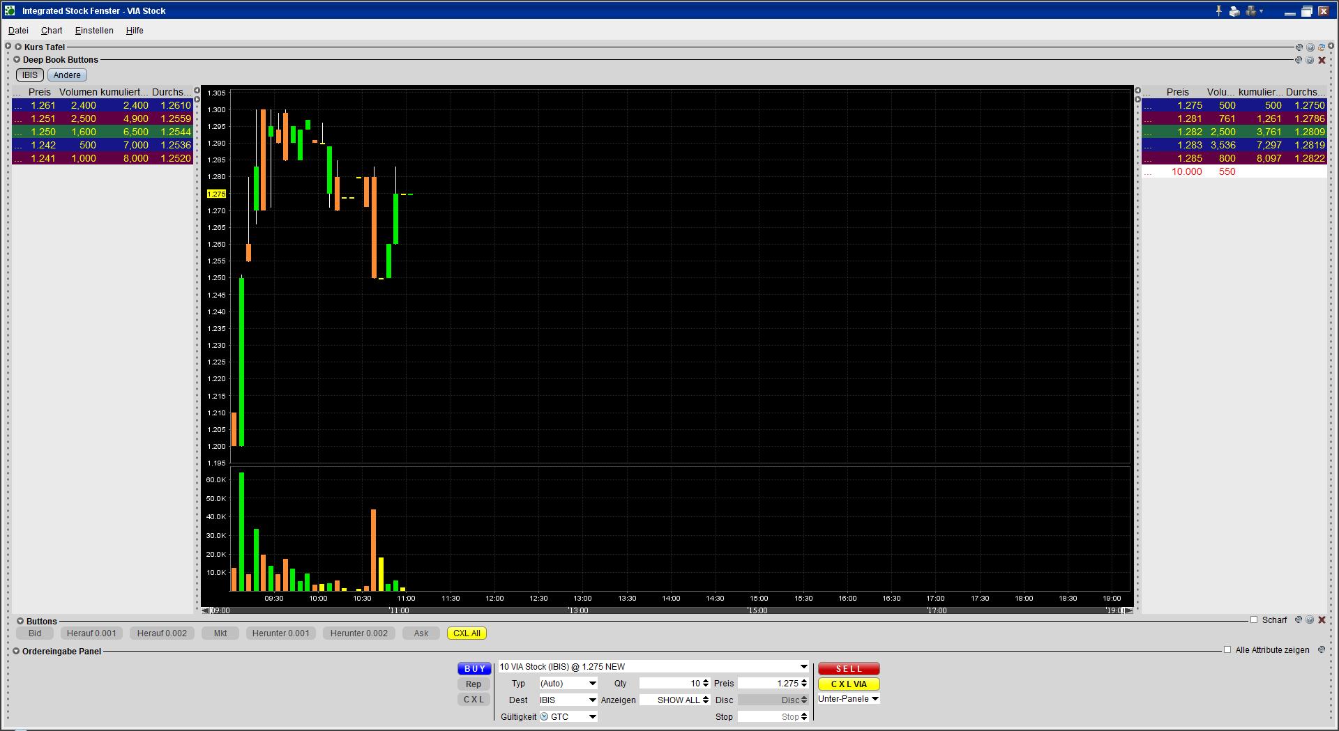 Vivacon und die Megachance 375760