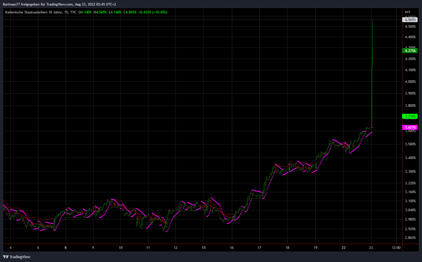 Börse ein Haifischbecken: Trade was du siehst 1329492