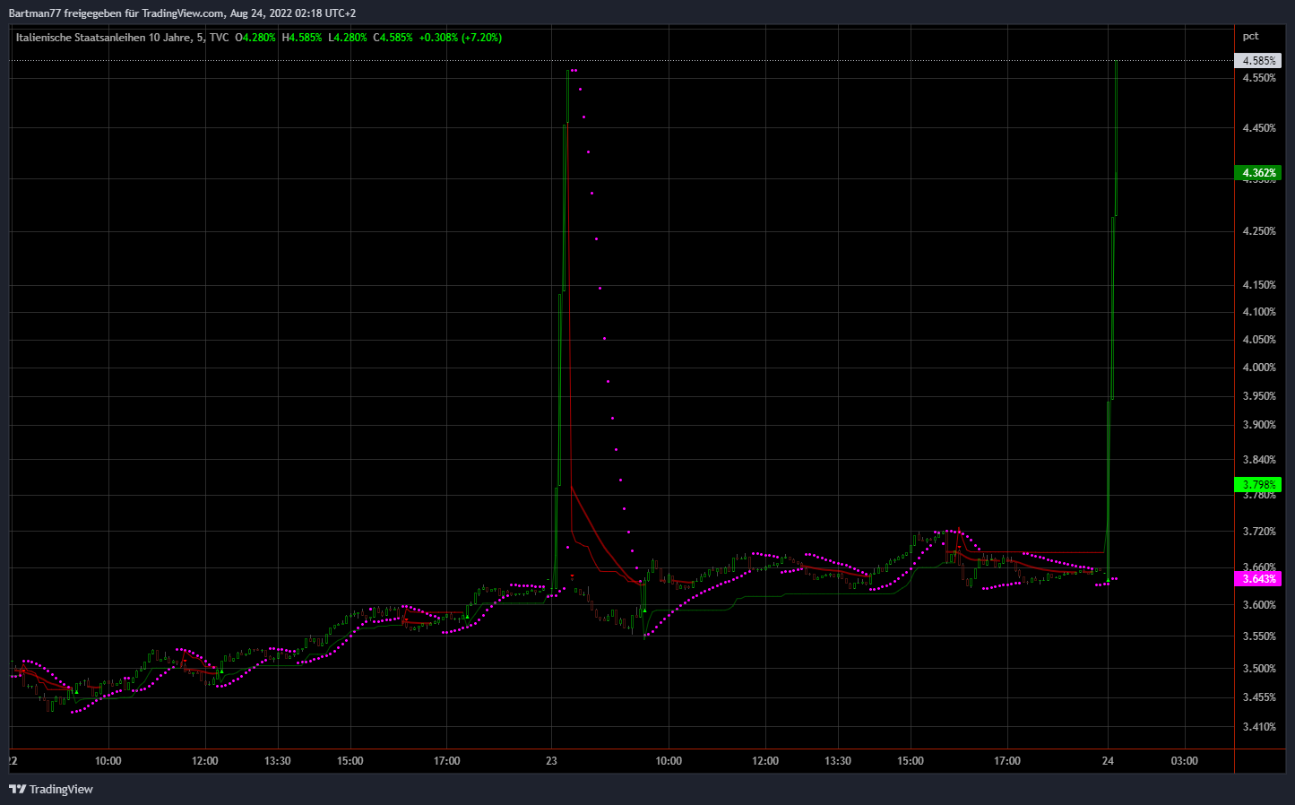 Börse ein Haifischbecken: Trade was du siehst 1329600