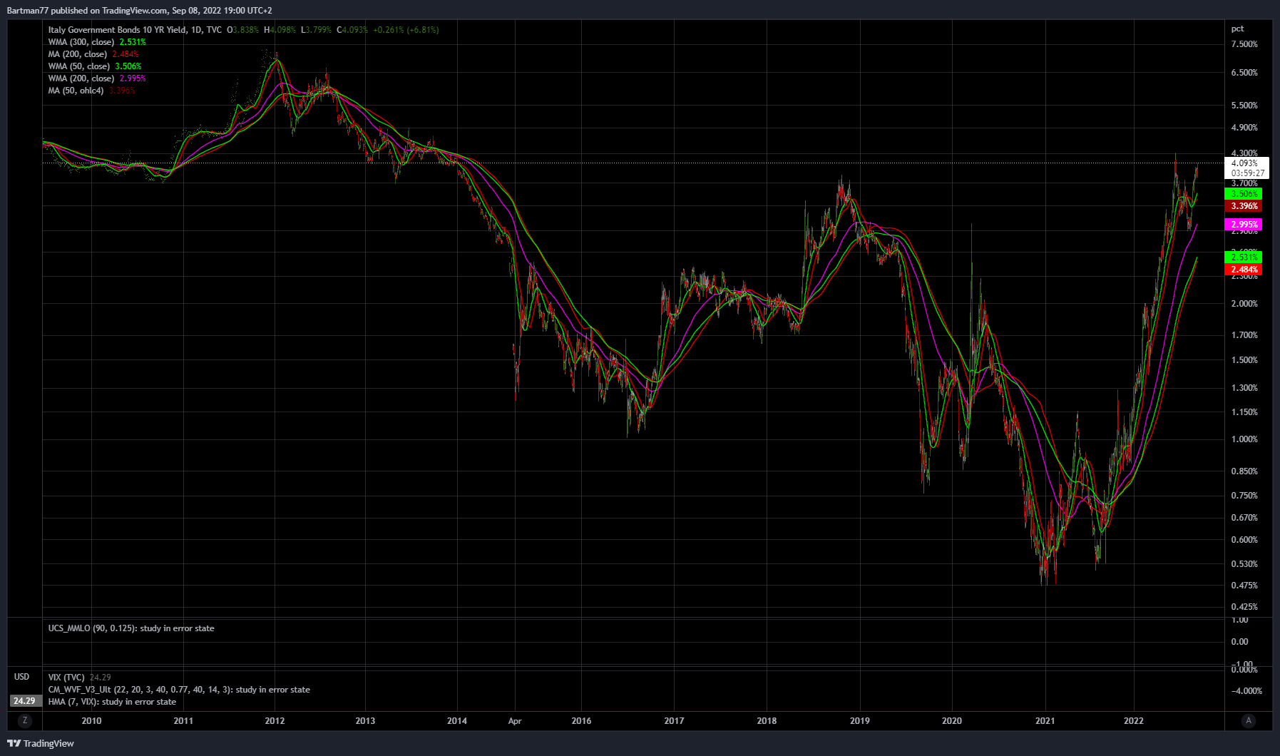 Börse ein Haifischbecken: Trade was du siehst 1332027