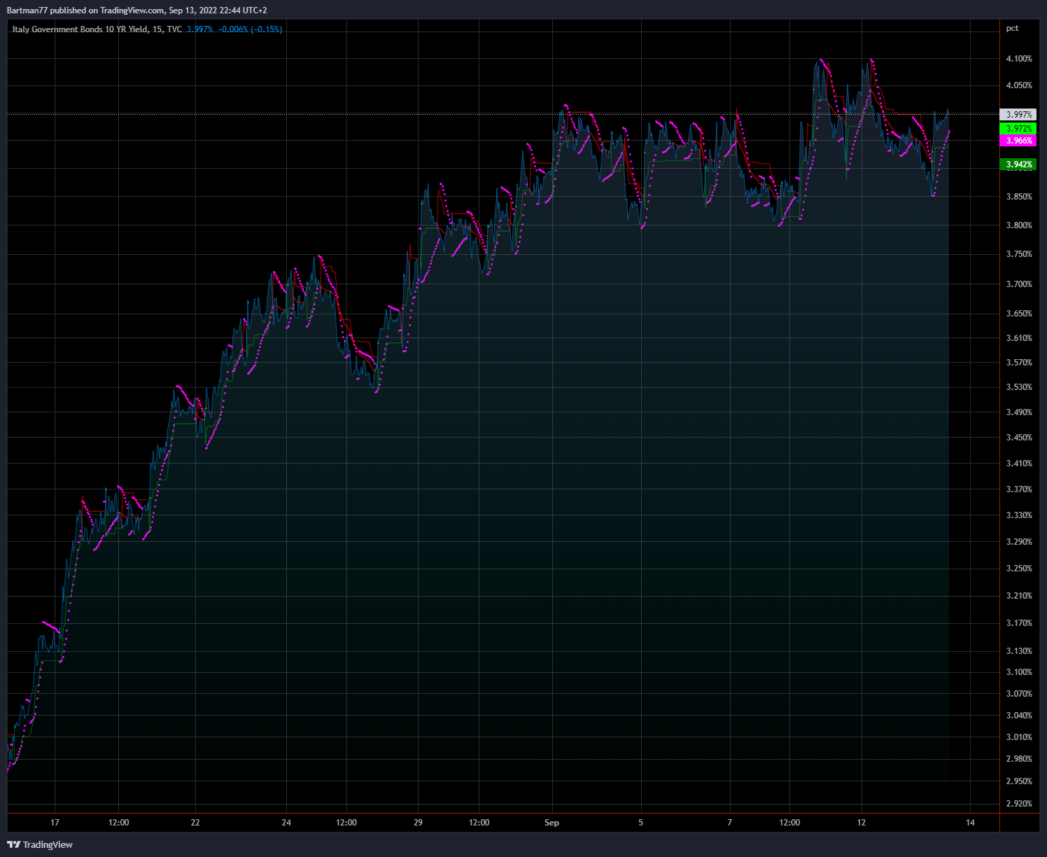Börse ein Haifischbecken: Trade was du siehst 1332895