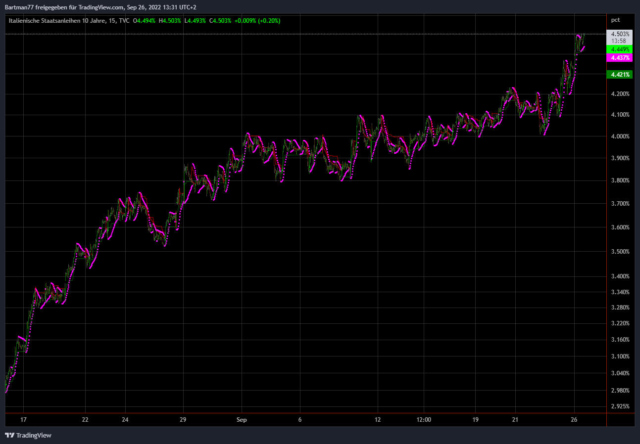 Vonovia Aktie 1334882