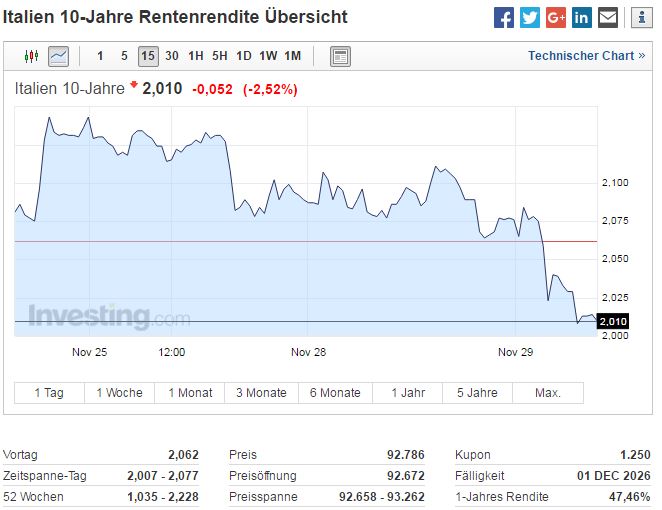 Gold traden - long bzw. short 955333