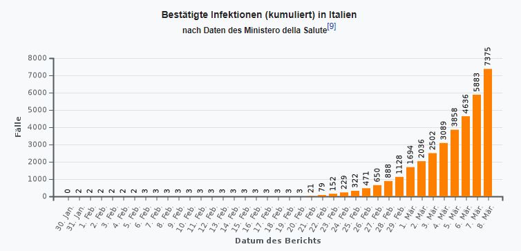 Wirecard 2014 - 2025 1164977