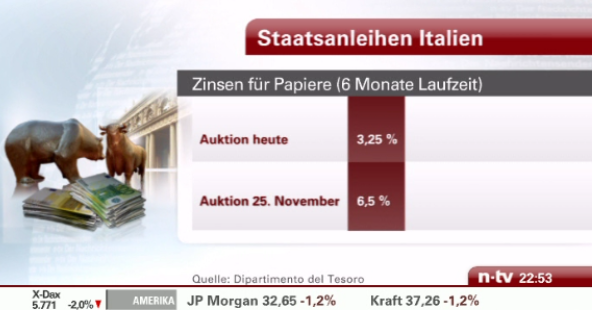 Quo Vadis Dax 2011 - All Time High? 471679