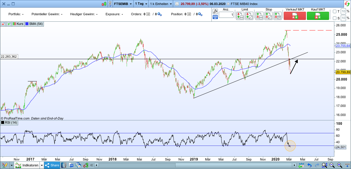 2020 QV-GDAXi-DJ-GOLD-EURUSD-JPY 1164776