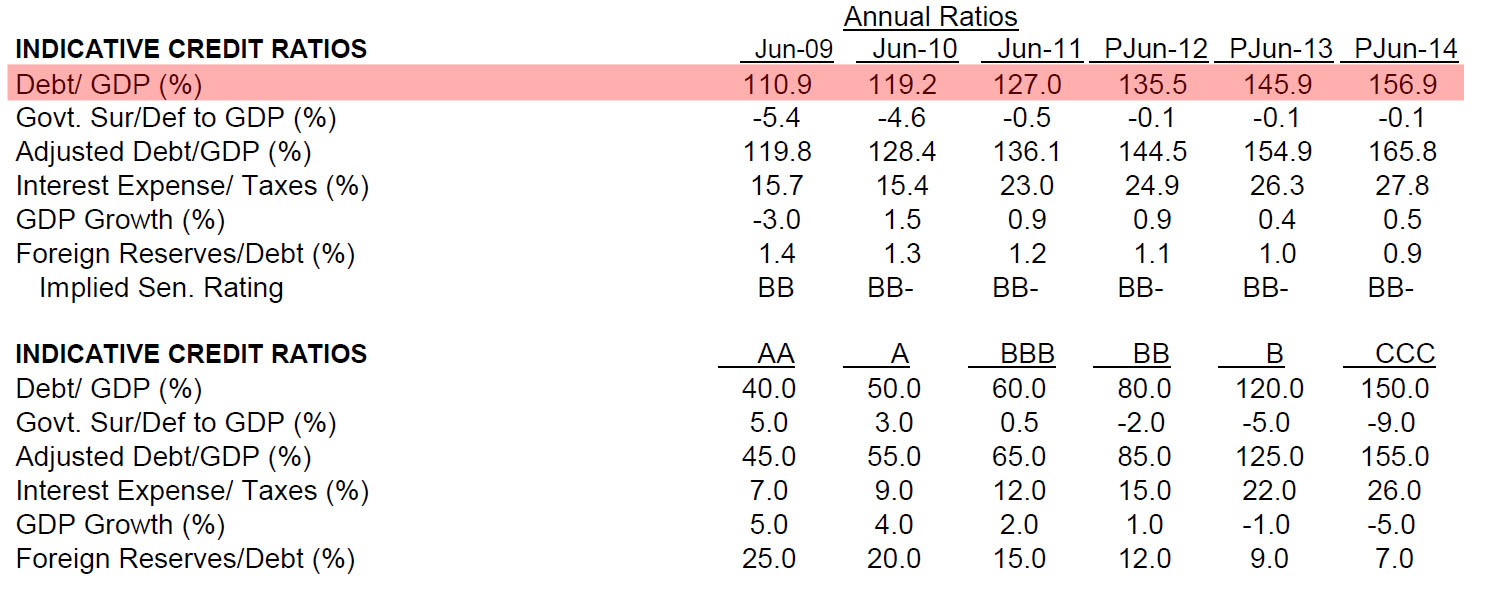 Quo Vadis Dax 2011 - All Time High? 471760