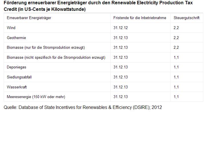 Zukunft Windkraft 521488