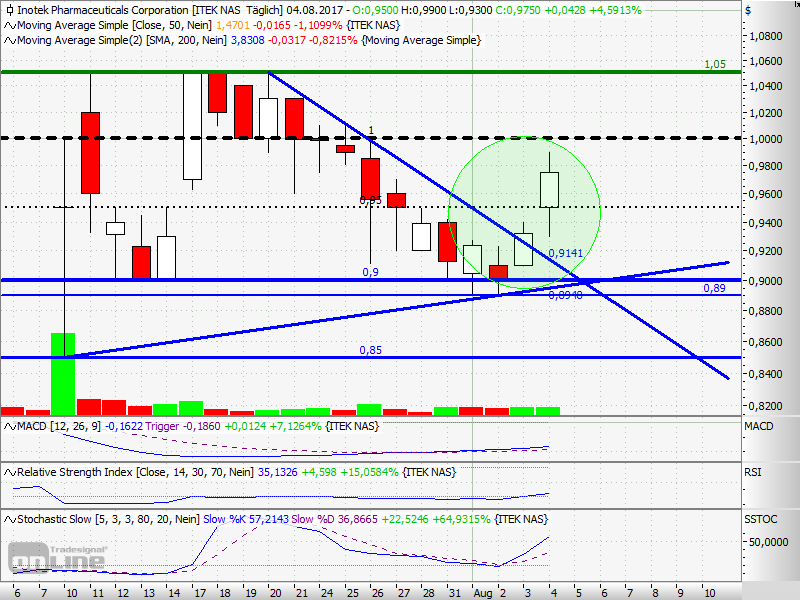 ITEK Pharmaceuticals with a Focus on Vision 1005452
