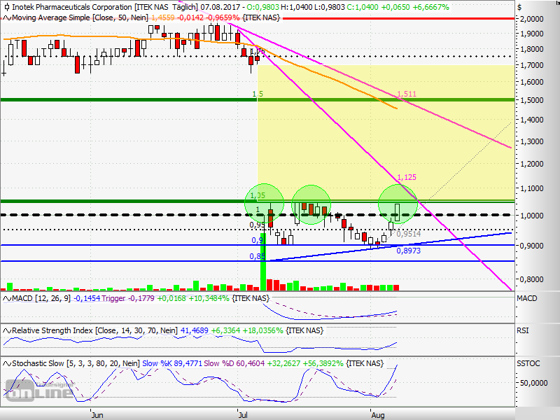 ITEK Pharmaceuticals with a Focus on Vision 1005826