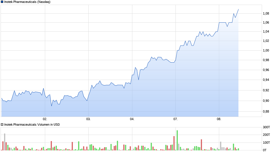 ITEK Pharmaceuticals with a Focus on Vision 1005858