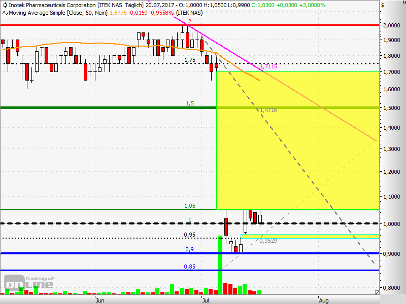 ITEK Pharmaceuticals with a Focus on Vision 1002629