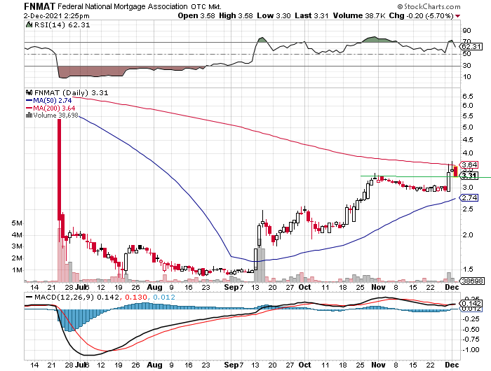 Fannie Mae - Chance auf Verdreifachung bis Juli 1286944