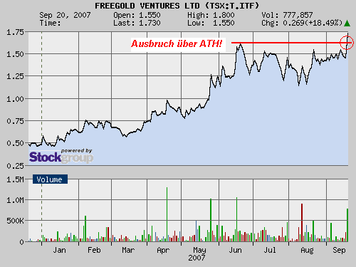 Freegold fairer Wert 1,40 - 2,10 € ! 121213