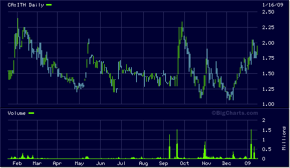 International Tower Hill Mines 211184