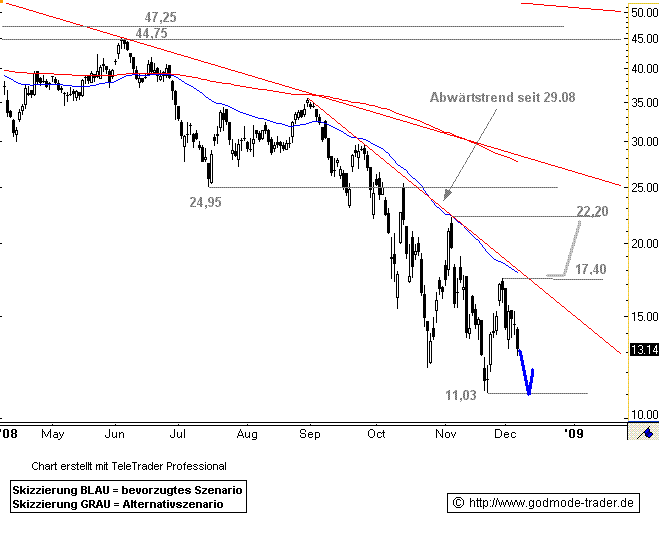 Wann wird wieder durchgestartet? 204209