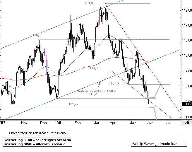 Das Bärengebrüll wird schon wieder lauter, 166021