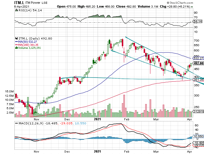 Plug Power - konspirativ und informativ 1244817