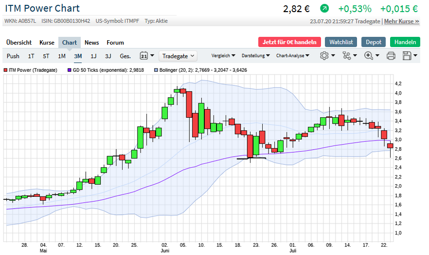 Börse ein Haifischbecken: Trade was du siehst 1192102