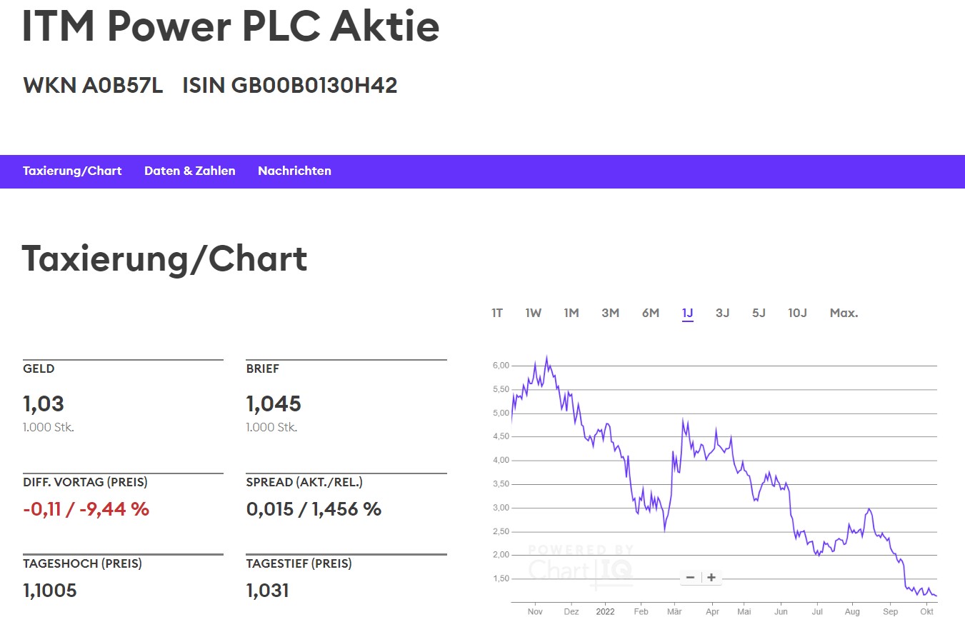 Nel ASA mit neuen Aufträgen aus Frankreich 1337349