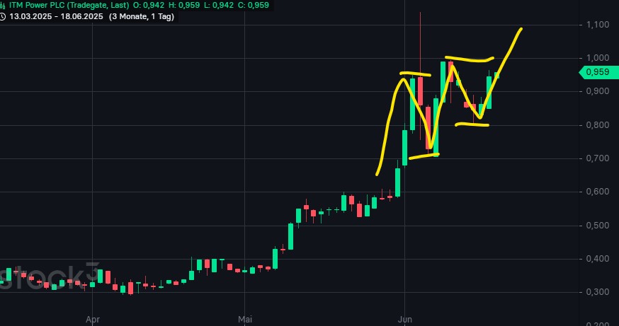 2025-QV-GDAXi-DJ-GOLD-EURUSD-JPY 1485261
