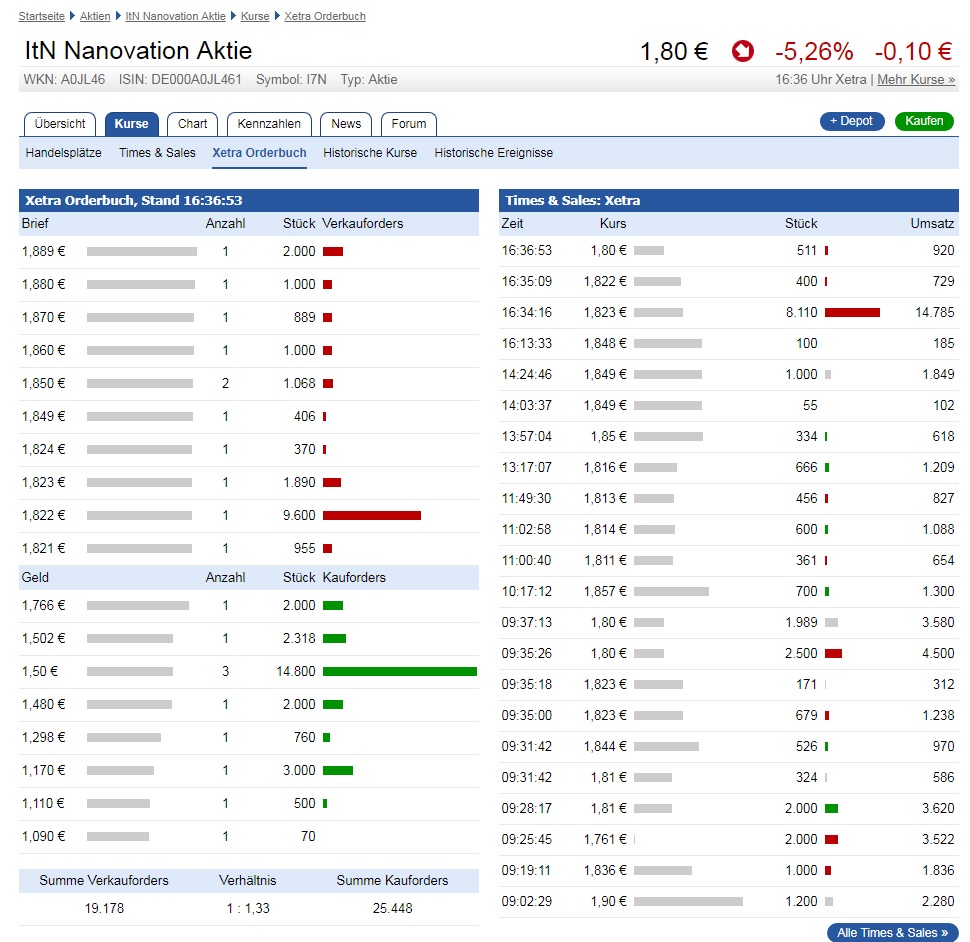 ITN NANOVATION, vielleicht klappt Börsengang ja... 1000098