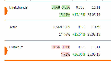 ITN NANOVATION, vielleicht klappt Börsengang ja... 1103503