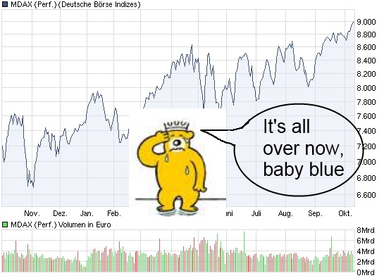 Der Antizykliker-Thread 350766