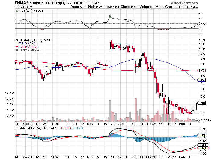 Potential ohne ENDE? 1233231