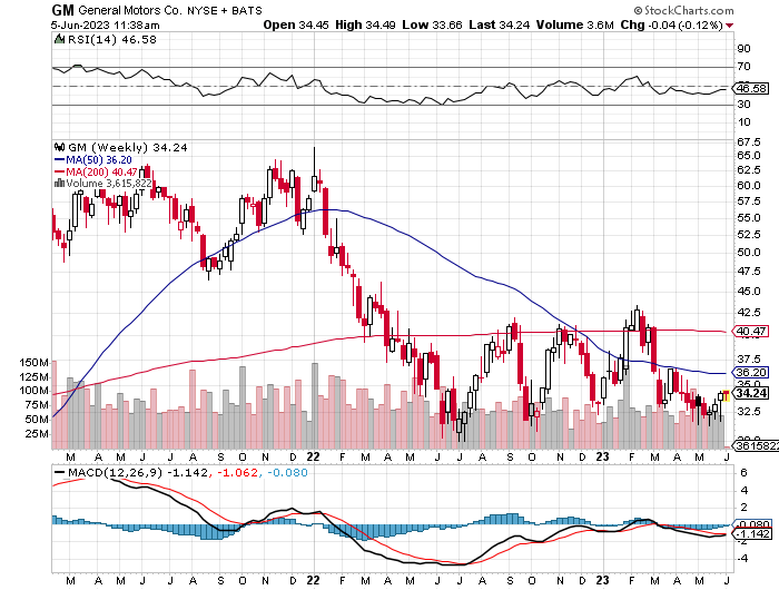 Potential ohne ENDE? 1375745