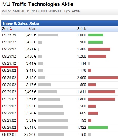 IVU TRAFFIC TECHNOLOGIES AG controls the city 798036