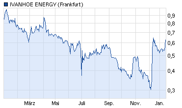 Was ist mit dem Ivan los ? 569806