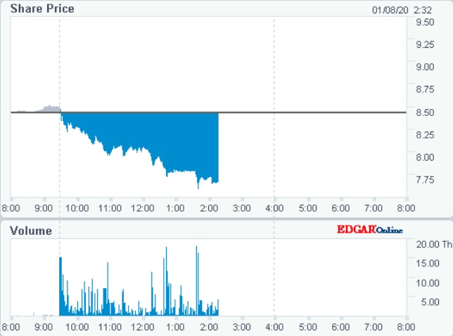 Bullish für Ophthotech (OPHT) 1152584