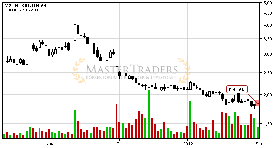 IVG Immobilien=5,447 Milliarden € Schulden 481433