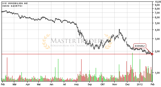 IVG Immobilien=5,447 Milliarden € Schulden 481434
